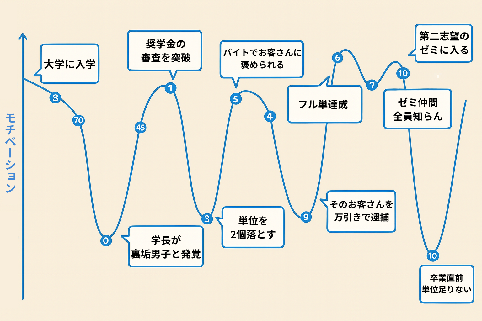 モチベーショングラフで感情の源泉を探る